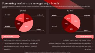 Forecasting Market Share Amongst Major Brands Nike Emotional Branding Ppt Infographics