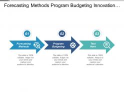 Forecasting methods program budgeting innovation management interactive marketing strategy cpb