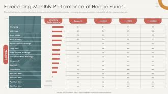 Forecasting Monthly Performance Of Hedge Funds Analysis Of Hedge Fund Performance