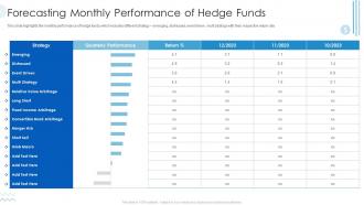 Forecasting Monthly Performance Of Hedge Funds Hedge Fund Analysis For Higher Returns
