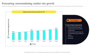 Forecasting Neuromarketing Market Size Growth