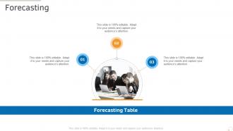 Forecasting production management ppt powerpoint presentation infographics picture
