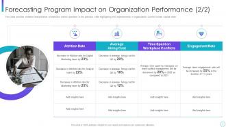 Forecasting program impact corporate program improving work team productivity