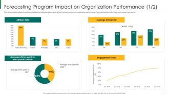 Forecasting program impact on organization performance action plan for enhancing team capabilities