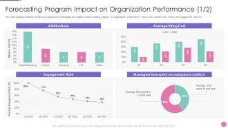 Forecasting program impact on organization strategic approach to develop organization