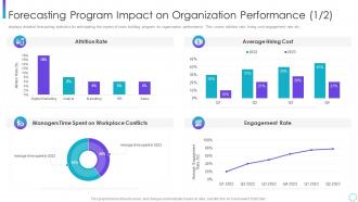 Forecasting program impact workplace corporate program improving work team productivity