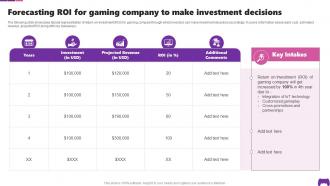 Forecasting ROI For Gaming Company To Make Investment Transforming Future Of Gaming IoT SS