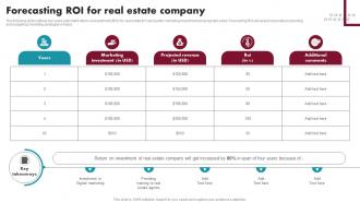 Forecasting Roi For Real Estate Company Innovative Ideas For Real Estate MKT SS V