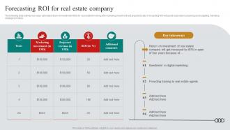 Forecasting ROI For Real Estate Company Real Estate Marketing Plan To Maximize ROI MKT SS V