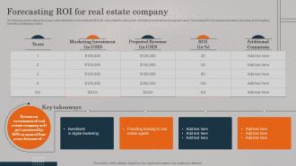 Forecasting ROI For Real Estate Company Real Estate Promotional Techniques To Engage MKT SS V