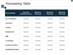 Forecasting table requirement ppt powerpoint presentation portfolio skills