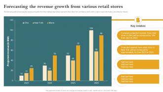 Forecasting The Revenue Growth From Various Opening Retail Store In The Untapped Market To Increase Sales