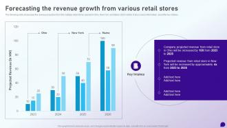 Forecasting The Revenue Growth From Various Retail Stores Launching Retail Company