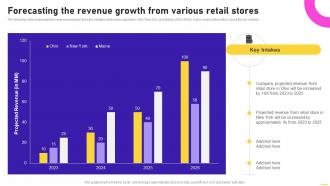 Forecasting The Revenue Growth From Various Retail Stores Opening Speciality Store To Increase