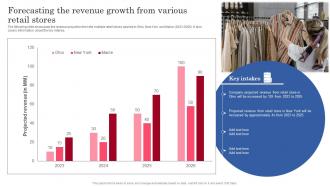 Forecasting The Revenue Growth From Various Retail Stores Planning Successful Opening Of New Retail