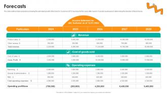 Forecasts Dtc Startup Go To Market Strategy Ppt Slides Infographic Template GTM SS