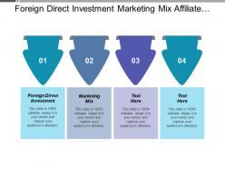 Foreign direct investment marketing mix affiliate marketing project management cpb