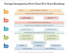 Foreign immigration flow chart five years roadmap