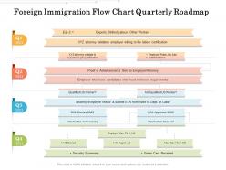 Foreign Immigration Flow Chart Quarterly Roadmap