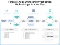 Forensic Accounting Analysis Comparison Approach Elements Business Framework