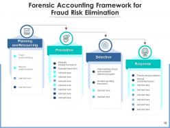 Forensic Accounting Analysis Comparison Approach Elements Business Framework