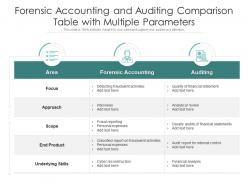 Forensic accounting and auditing comparison table with multiple parameters