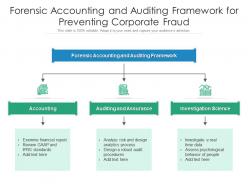 Forensic accounting and auditing framework for preventing corporate fraud