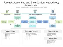 Forensic accounting and investigation methodology process map