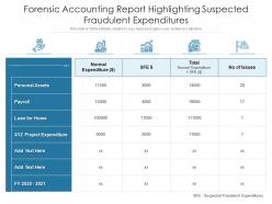 Forensic accounting report highlighting suspected fraudulent expenditures