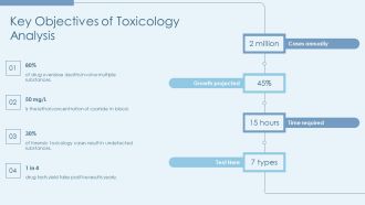 Forensic Toxicology Detecting Poisons And Substances PPT Template AT Slides Graphical