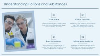 Forensic Toxicology Detecting Poisons And Substances PPT Template AT Idea Graphical