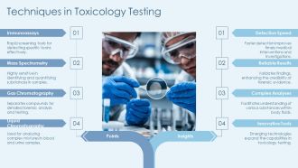 Forensic Toxicology Detecting Poisons And Substances PPT Template AT Image Graphical