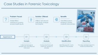 Forensic Toxicology Detecting Poisons And Substances PPT Template AT Downloadable Graphical