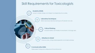 Forensic Toxicology Detecting Poisons And Substances PPT Template AT Interactive Graphical
