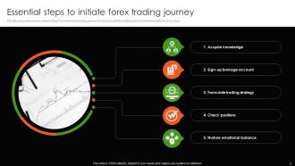 Forex Trading Powerpoint Ppt Template Bundles CRP Professionally Best