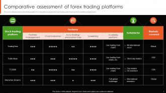 Forex Trading Powerpoint Ppt Template Bundles CRP Attractive Best