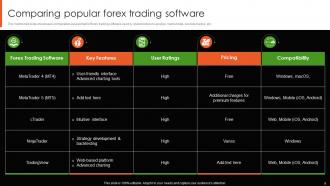 Forex Trading Powerpoint Ppt Template Bundles CRP Captivating Best