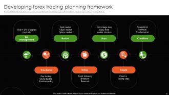 Forex Trading Powerpoint Ppt Template Bundles CRP Aesthatic Best