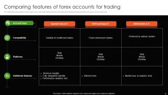 Forex Trading Powerpoint Ppt Template Bundles CRP Adaptable Best