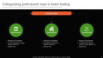 Forex Trading Powerpoint Ppt Template Bundles CRP Slides Good
