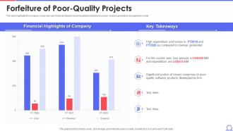 Forfeiture Of Poor Quality Projects Agile Approach To Quality Assurance Ppt Background