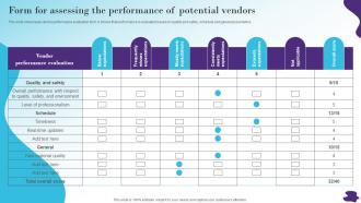 Form For Assessing The Performance Modernizing And Making Efficient And Customer Oriented Strategy SS V