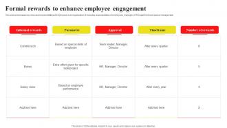 Formal Rewards To Enhance Employee Implementing Recognition And Reward System