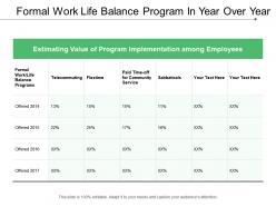 Formal work life balance program in year over year