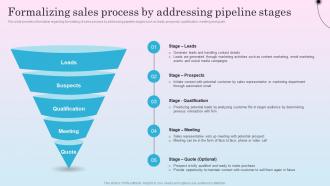 Formalizing Sales Process By Addressing Optimizing Sales Channel For Enhanced Revenues