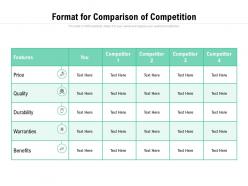Format for comparison of competition