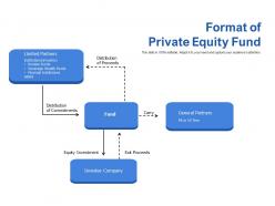 Format of private equity fund