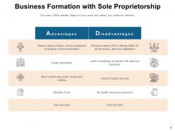 Formation Business Displaying Ownership Proprietorship Corporation Services