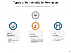 Formation Business Displaying Ownership Proprietorship Corporation Services