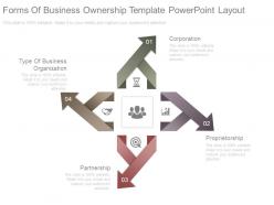 Forms of business ownership template powerpoint layout